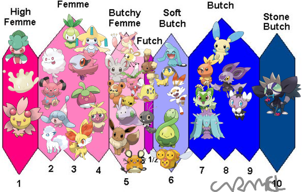 Futch Scale by lovecaramel2024 on DeviantArt