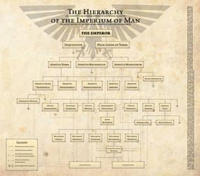 The Hierarchy of the Imperium of Man