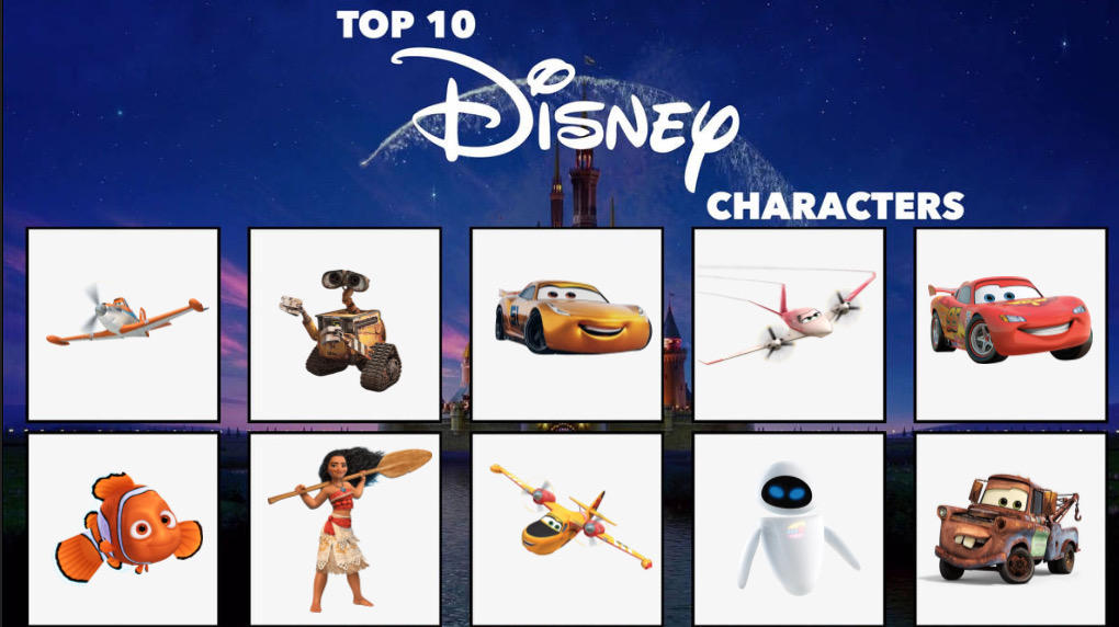 My Top 10 Favorite Disney Characters By Sanford22 On Deviantart My Top 10 Favorite Disney Characters By Sanford22 On Deviantart