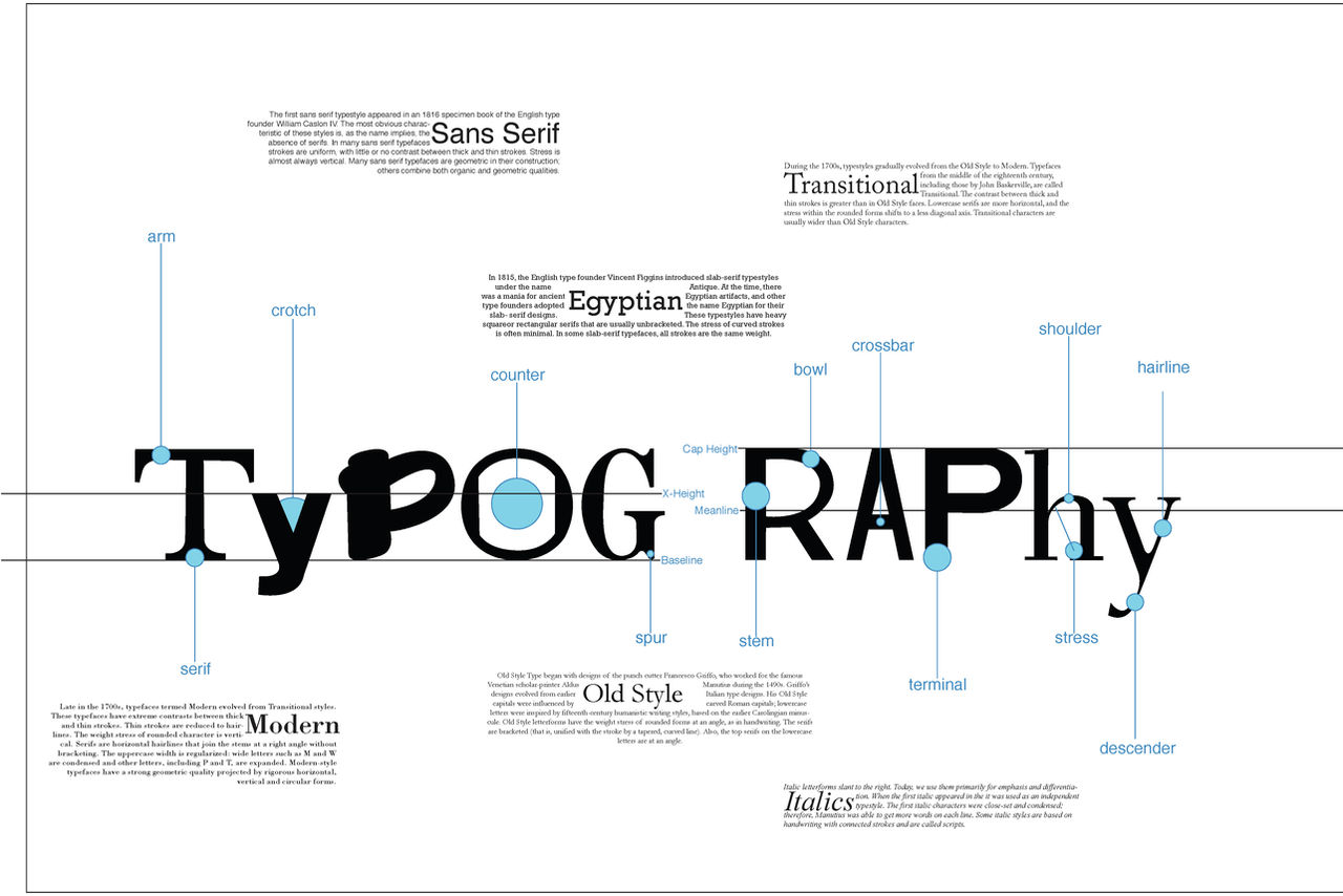 Typography Poster by kidcasanova
