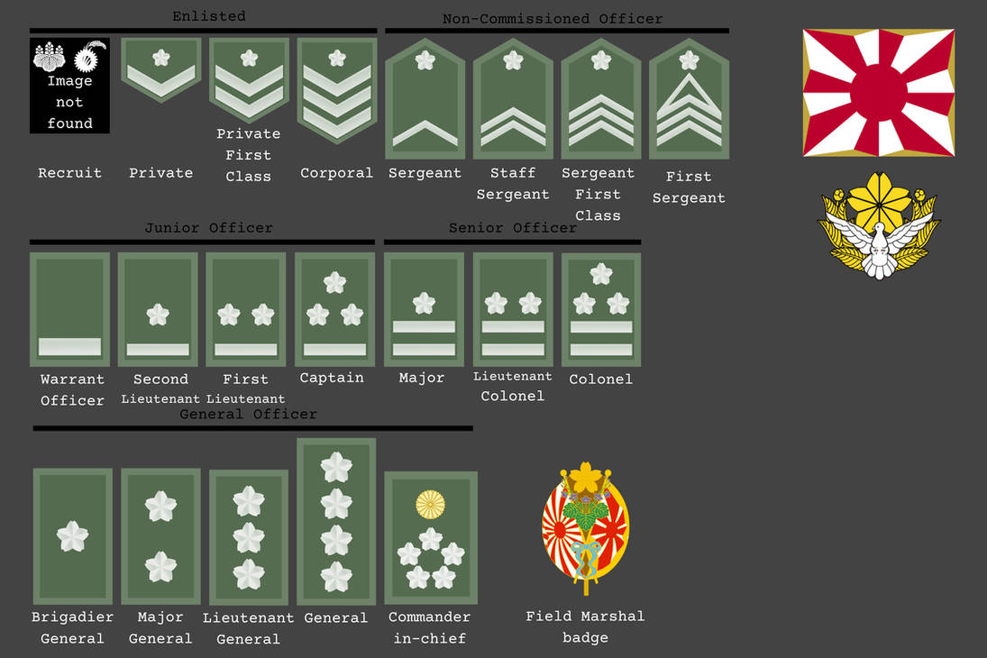 Number Ranks Japanese South Japanese Army Ranks by GeneralMotors429 on DeviantArt
