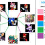 Sonic Ship Meme