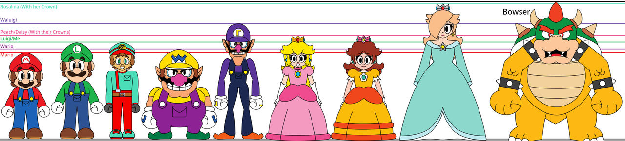 Comparison of Size of my Mario models (and me) by Domix258 on DeviantArt