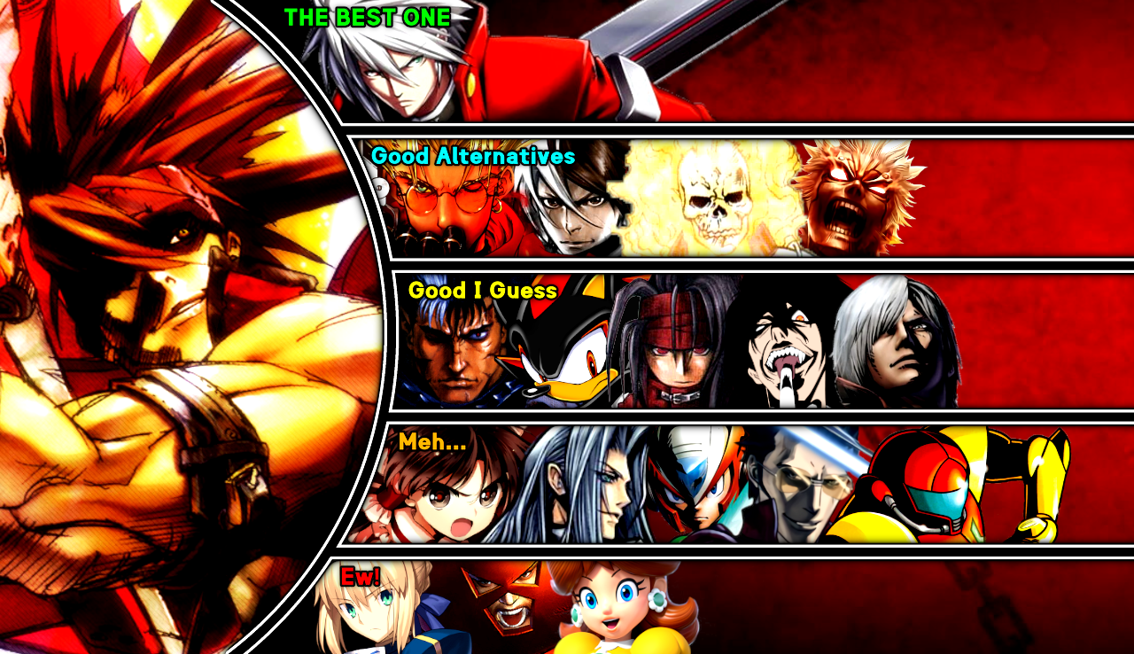 Sol Badguy Matchup Ranking by DevilJayTX on DeviantArt
