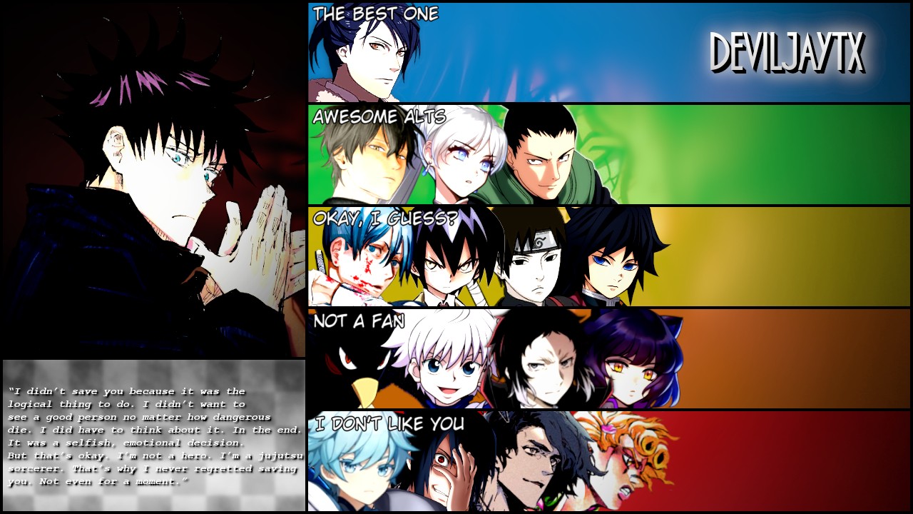 Tier list considered me FINAL RESULTS by ABigToki on DeviantArt