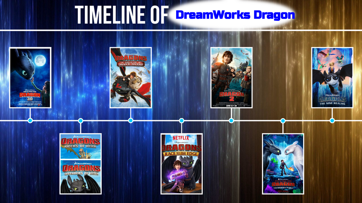 How To Train Your Dragon Movies In Chronological Order