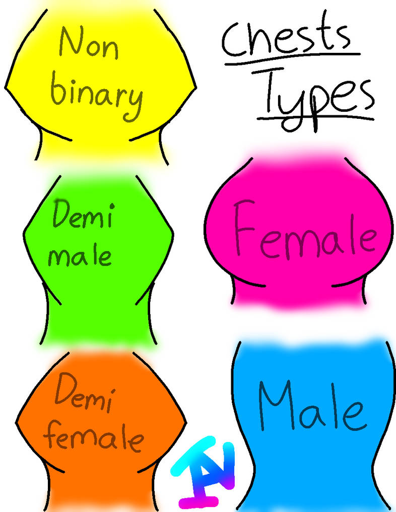 Chest types by TanvaniaThe1AndOnly on DeviantArt