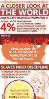 Infographic on slavery in The World (of Uberis) by uberis