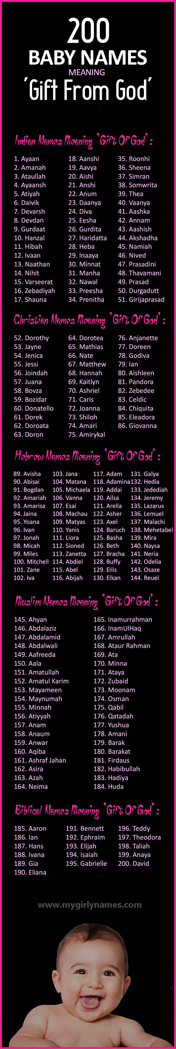 Infographic Of 200 Baby Names Meaning Gift Of God By Antadevwork On Deviantart Infographic Of 200 Baby Names Meaning Gift Of God By Antadevwork On Deviantart