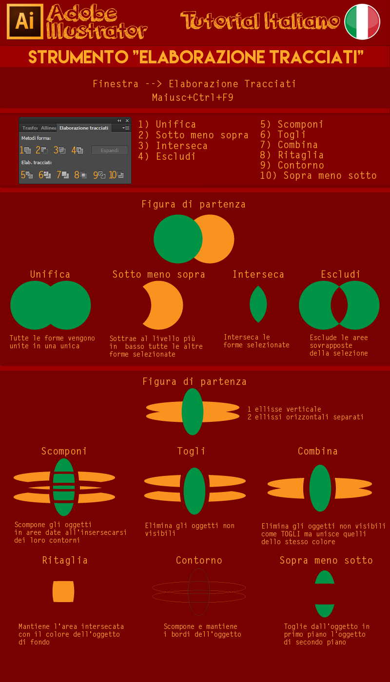 Elaborazione Tracciati Illustrato #ITA TUTORIAL
