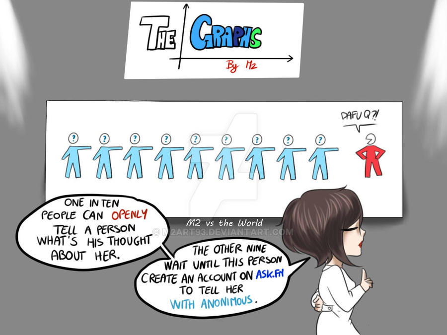 Graphfan Deviantart The Graphs by M2: Anonymous by M2Art93 on DeviantArt