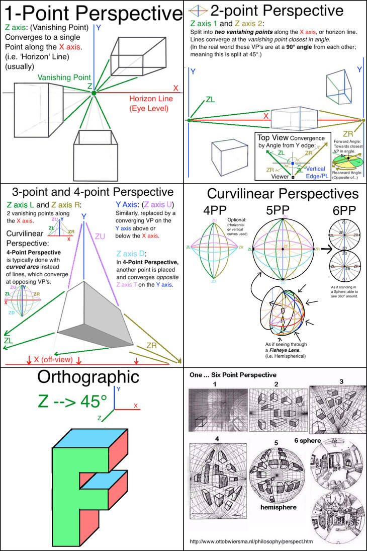 Trackpad Tutorial - Mathish Perspective Study by duckwagon on DeviantArt