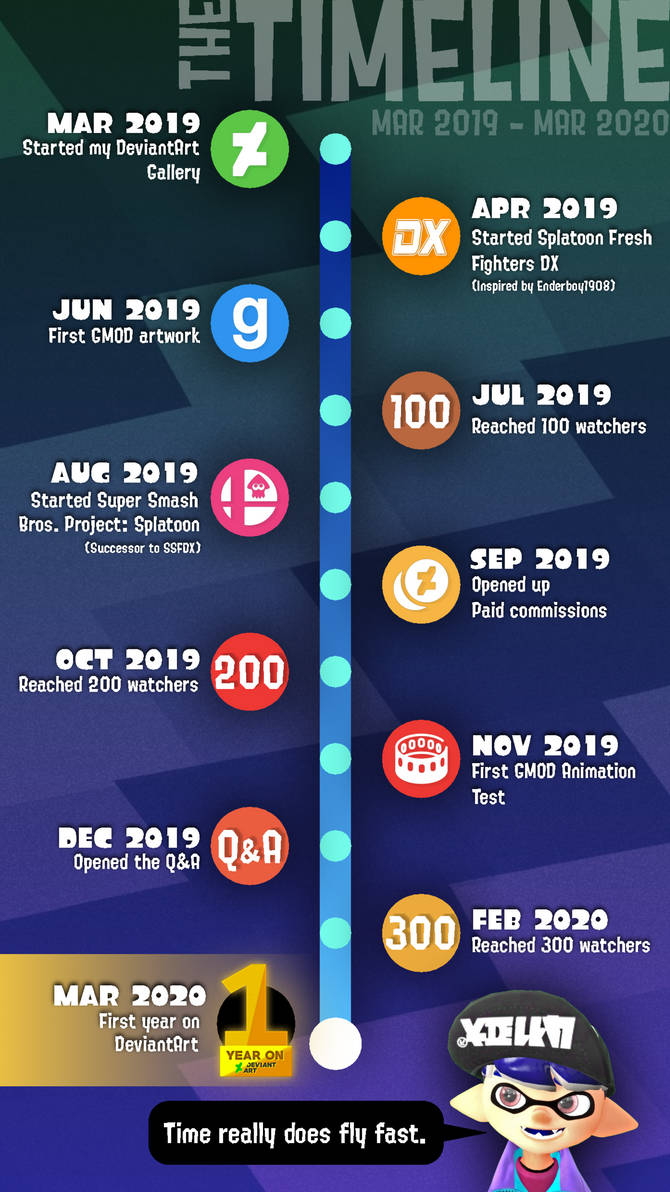 Splatoon Timeline The 1st Year timeline by LKGamingART on DeviantArt
