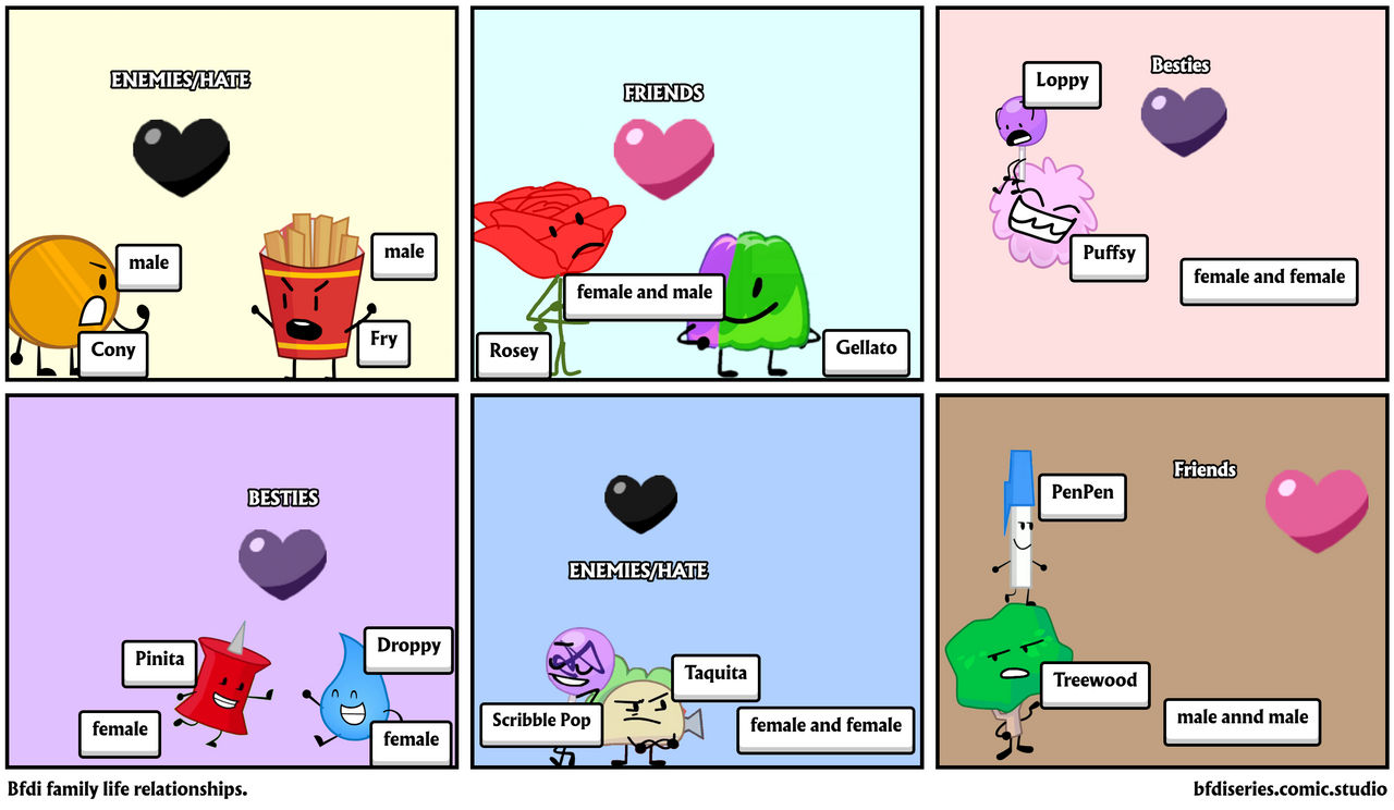Bfdi Negative Relations Bfdi family life relationships. by midarisimp on DeviantArt
