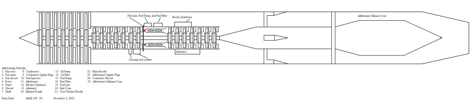 Afterburning turbofan