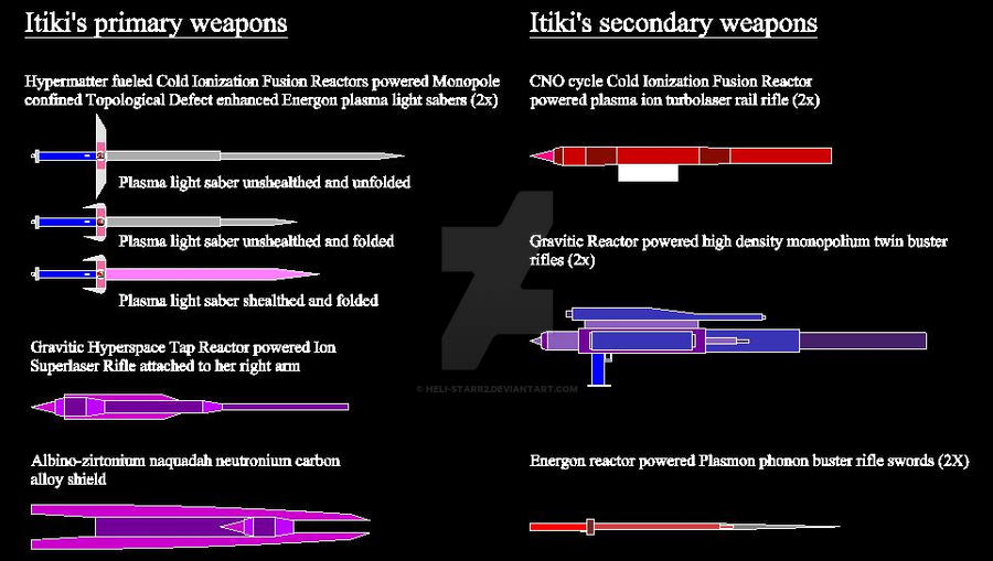 Itiki's weapons
