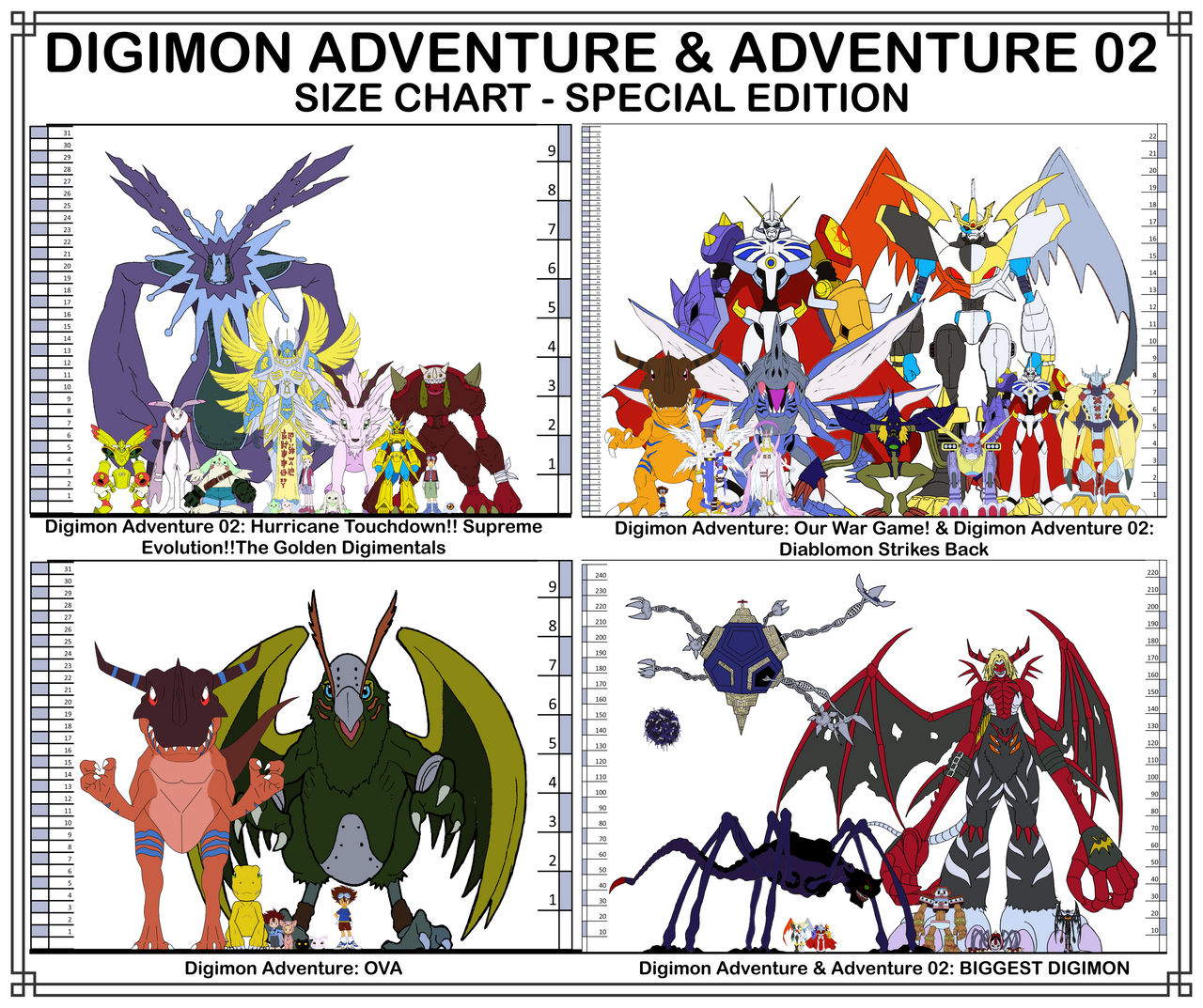 Digimon Adventure Tri, 02 by DamianMAD on DeviantArt