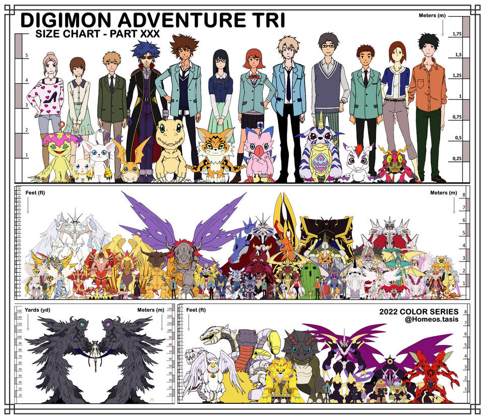 Digimon Adventure tri., DigimonWiki