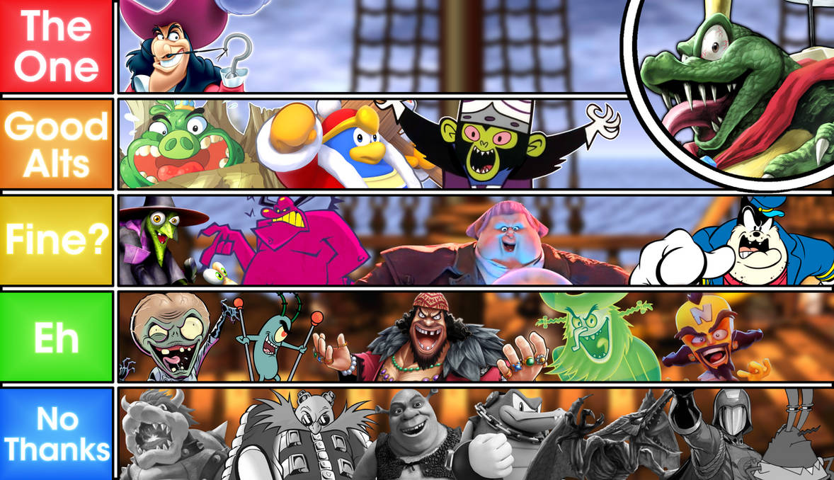 King K Rool MU tier list by kingo2763 on DeviantArt