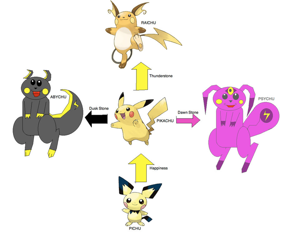 Fakemon Pikachu Evolutions by MW2SOAG on DeviantArt Fakemon Pikachu Evolutions by MW2SOAG on DeviantArt