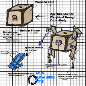 Atlas - Aperture Science Innovators Design