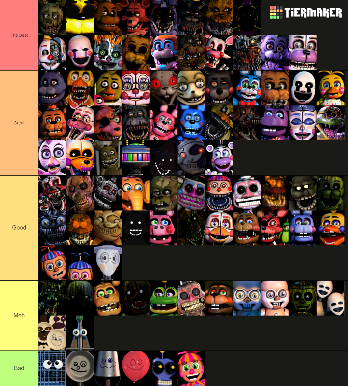 Fnaf - Tier List by AllwaysComeBackFnaf on DeviantArt