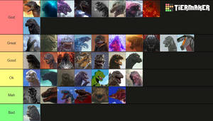 Godzilla Tier List 2025 (My Opinion)