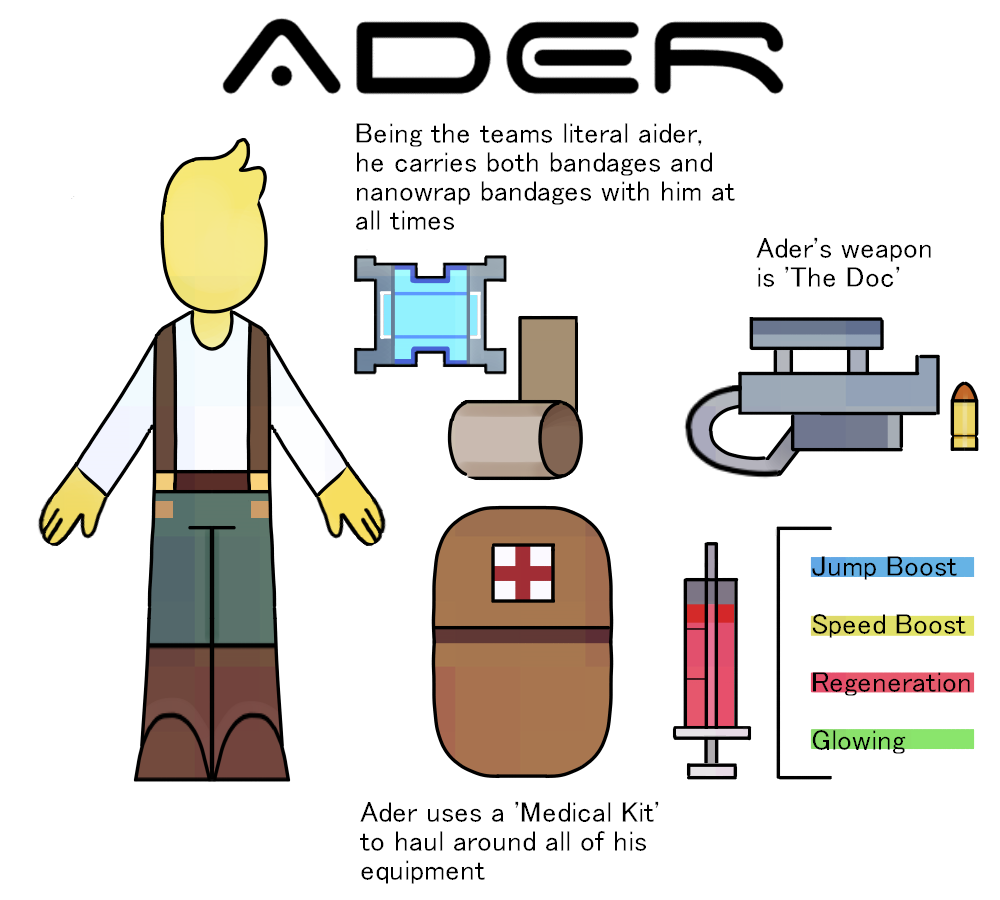 Character Sheet - Ader