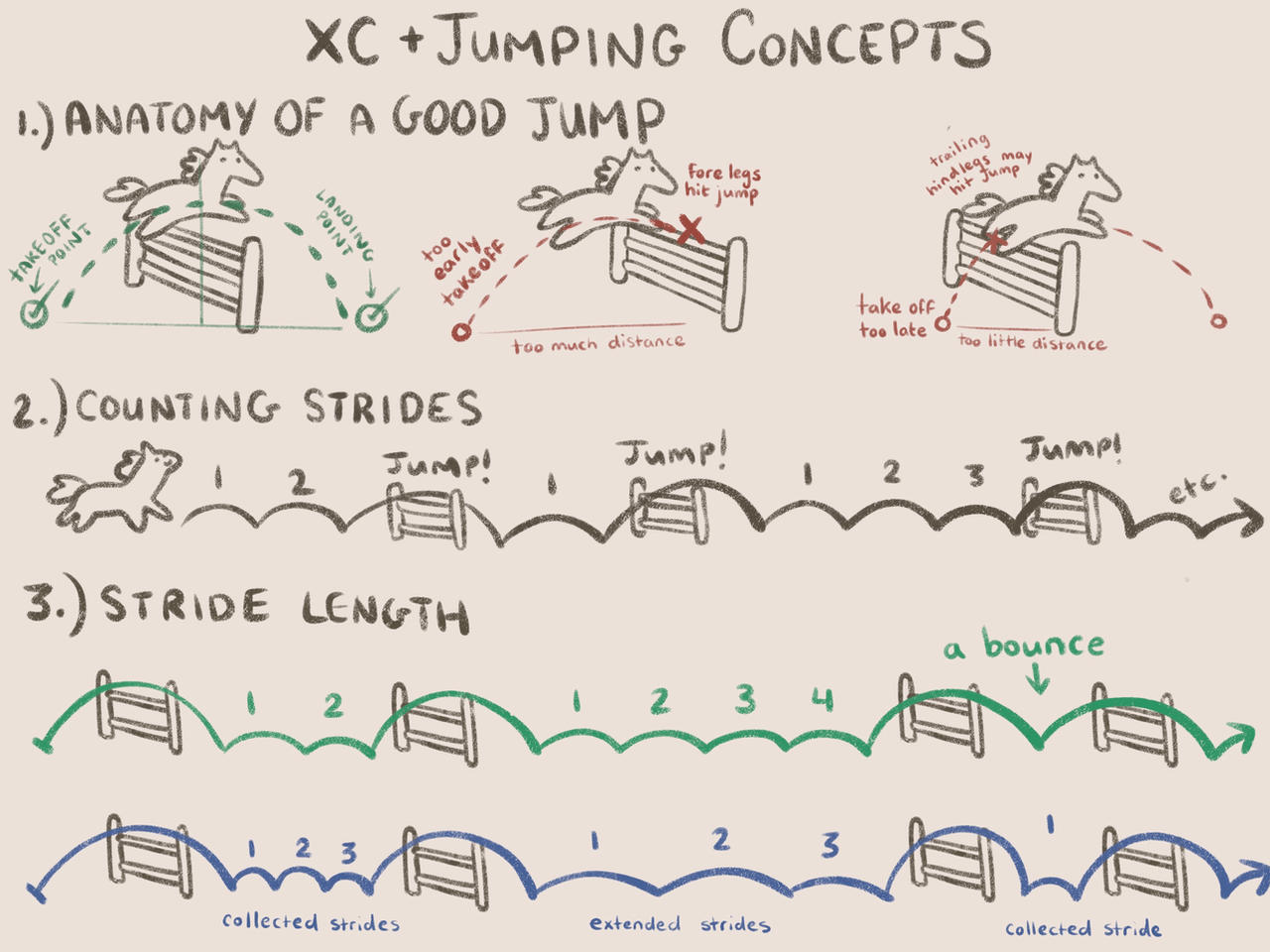 Basic Jumping Patterns Jumping Concepts by CirclingBirds on DeviantArt