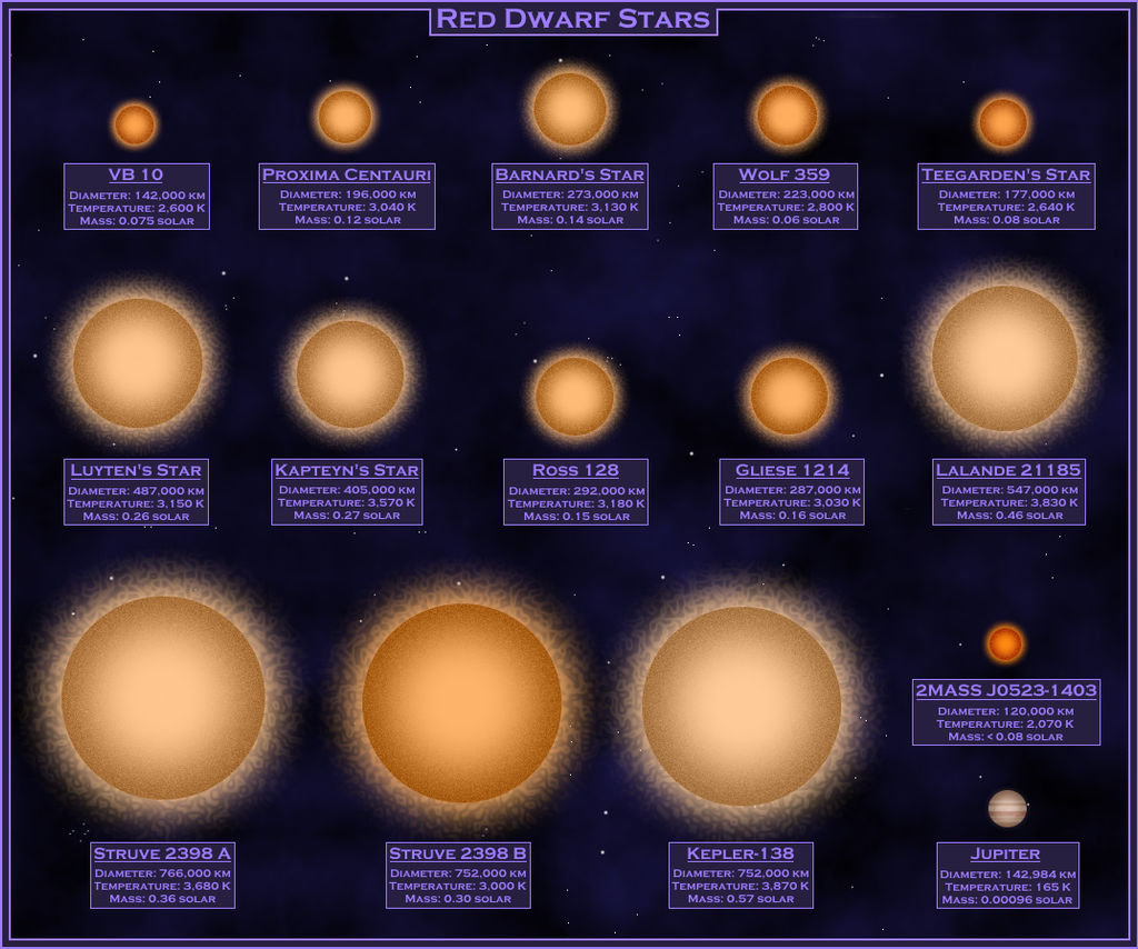 Red Dwarf Stars by Kryptid on DeviantArt