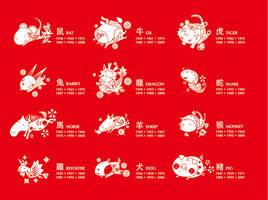 chinese zodiac