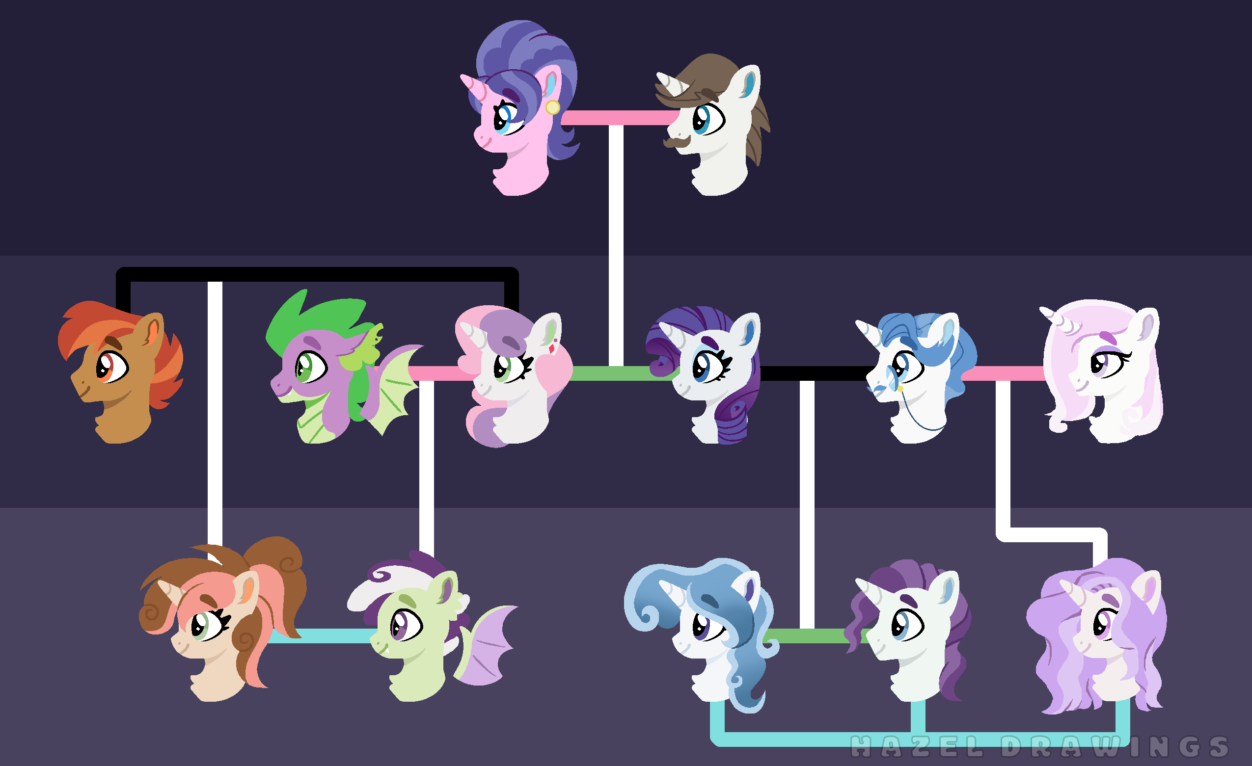 Mlp Rarity's Family Rarity Family Tree