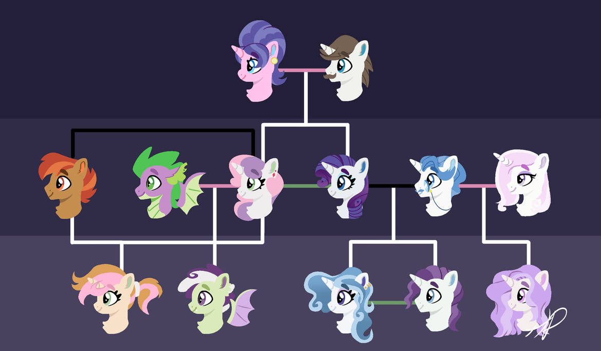 Mlp Next Gen Color Guide MLP Next Gen Rarity Family Tree by Hazel-Drawings on DeviantArt