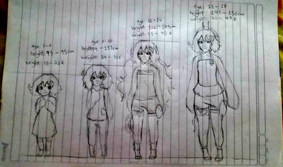 Sketch - Kyou time line