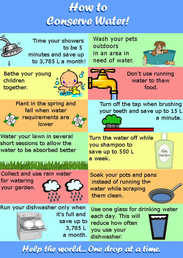 Water Conservation by KaitouAkuma on DeviantArt