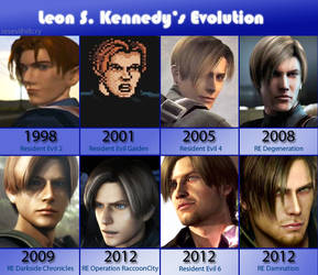 Leon Scott Kennedy's Evolution