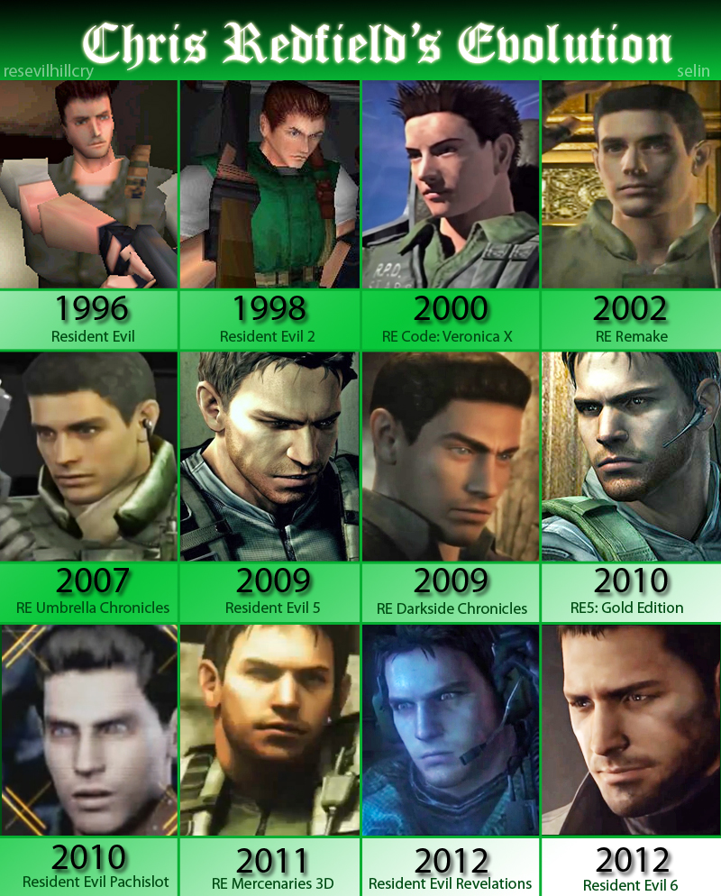 Chris Redfield's Evolution