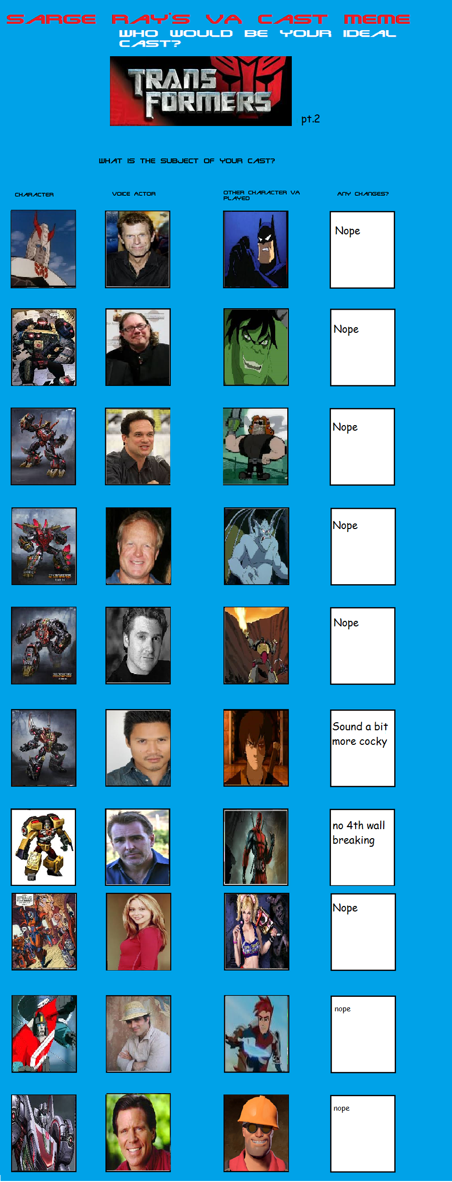 Pt 2 of Transformers Dream Voice Cast