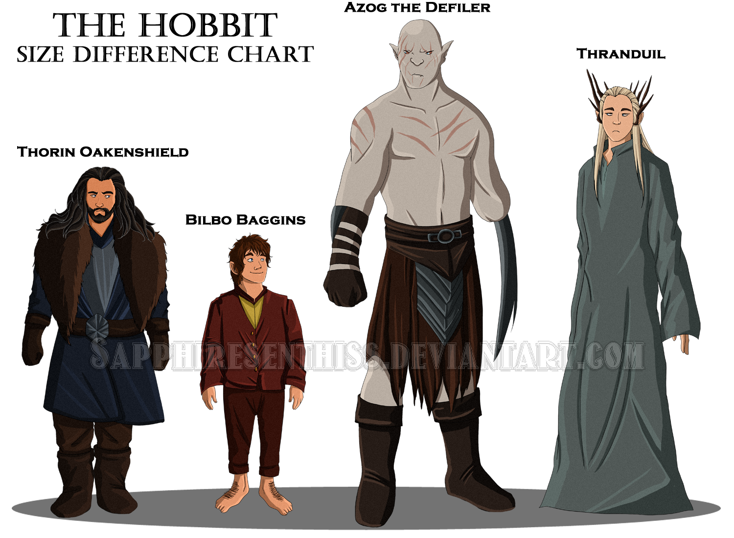 The Hobbit Size Difference Chart by Sapphiresenthiss on DeviantArt