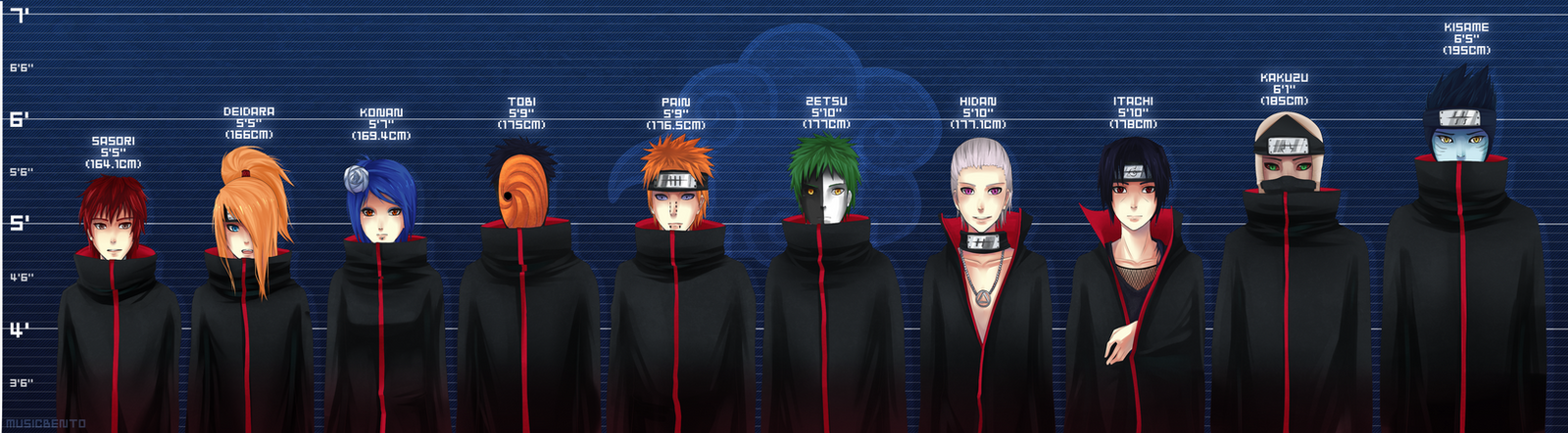 Who is the youngest Akatsuki?