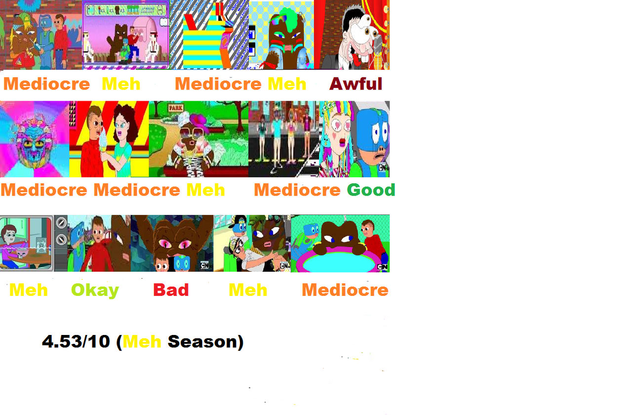 The Problem Solverz Season 1 Scorecard by TheGreatServer on DeviantArt