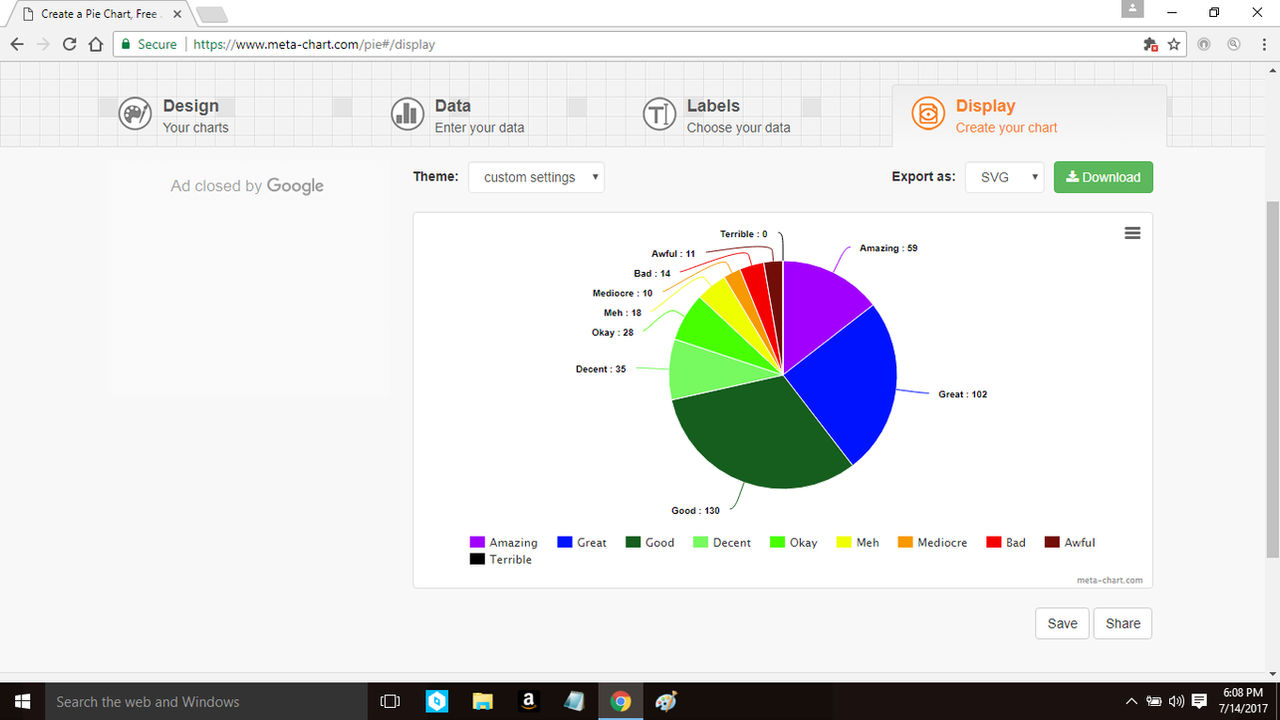 Sponch Chart SpongeBob Scorecard in Pie Chart Form by TheGreatServer on DeviantArt