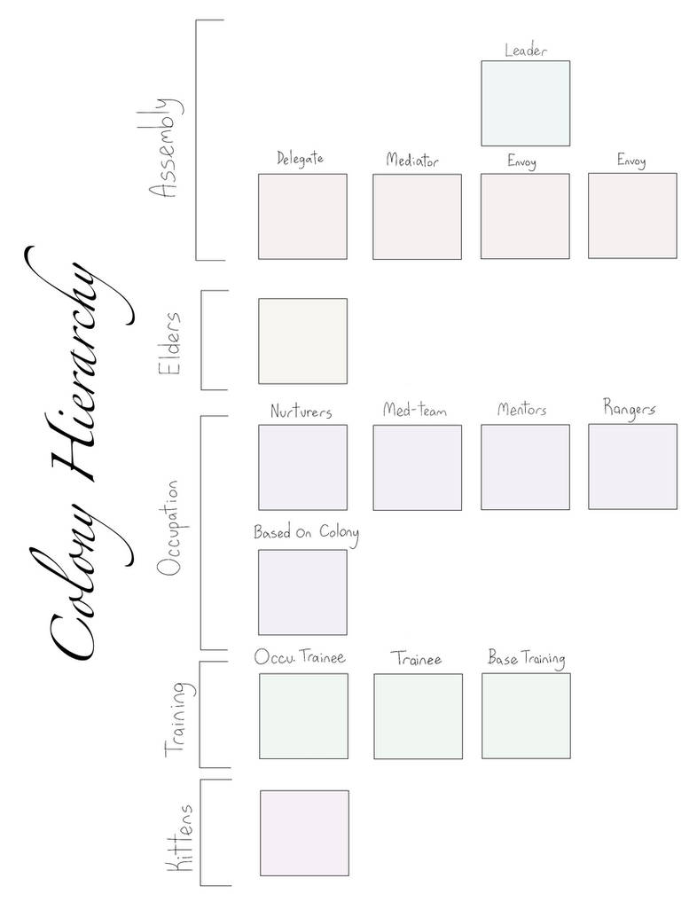 Colony Hierarchy by GatsbyPhillips on DeviantArt