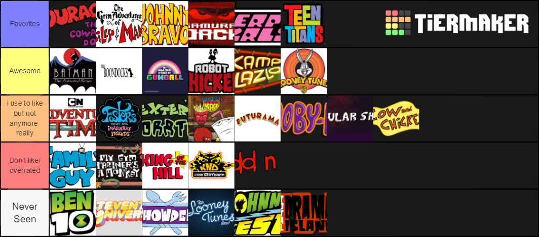 Cartoon Network tier list by OfficialYugiBrony on DeviantArt