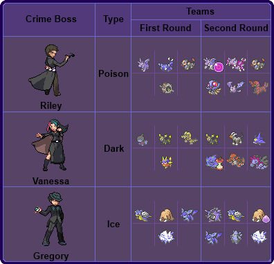 Pokemon Crime Pokemon Crime Bosses by SlayerKast on DeviantArt