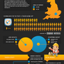 Trust a Trader Infographic