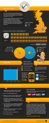 Trust a Trader Infographic