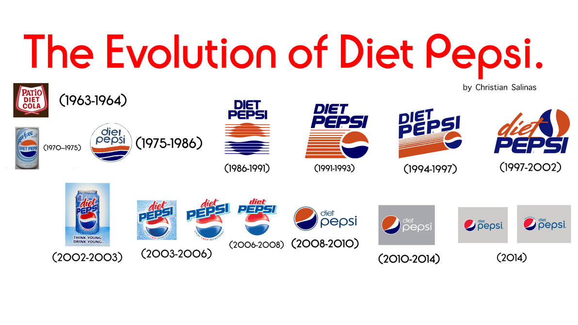 Pepsi Diet Logo Die Geschichte Des Pepsi Logos 99designs