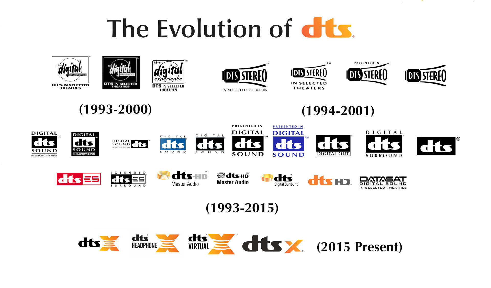 Sdds Logo History sdds-logo-history