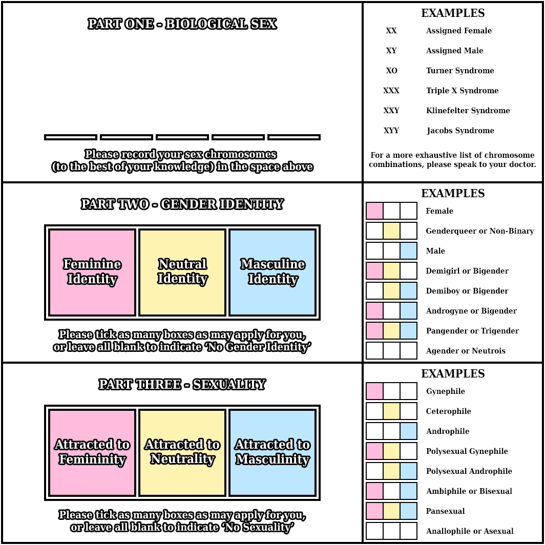 Sexuality/Gender Spectrum - V3 by AMCAlmaron on DeviantArt